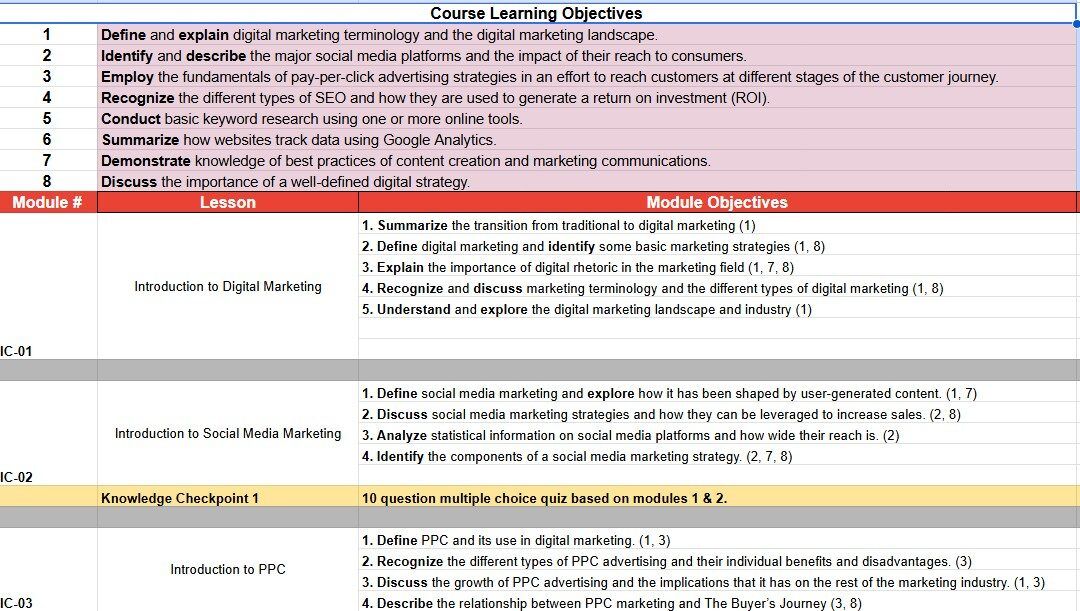 Digital Marketing course map excerpt, showing course learning objectives and module-level lesson objectives with standards mapping